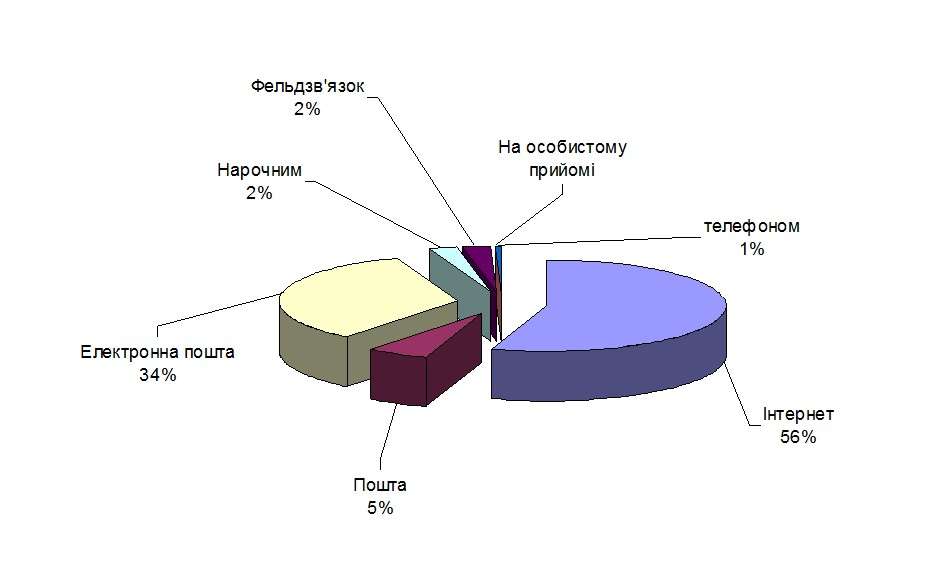 Українці у 2016 найбільш цікавилися у запитах до Ради про розмір зарплатні нардепів